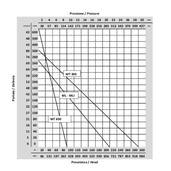 diagramma pompe nuovo